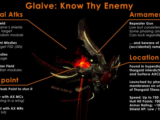 Thargoid Glaive: Know Thy Enemy (Combat Overview)