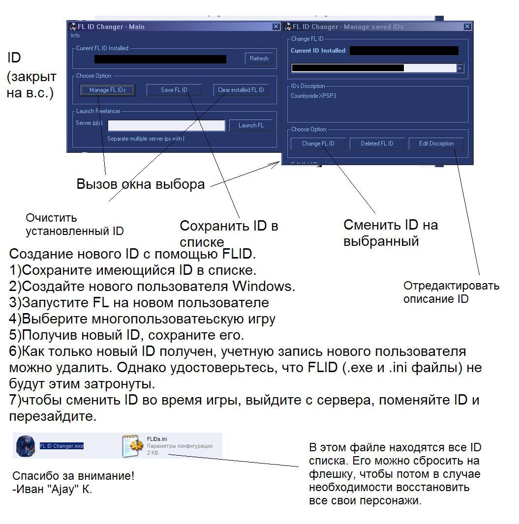 FL ID Manual in russian/Руководство по FL ID на русском