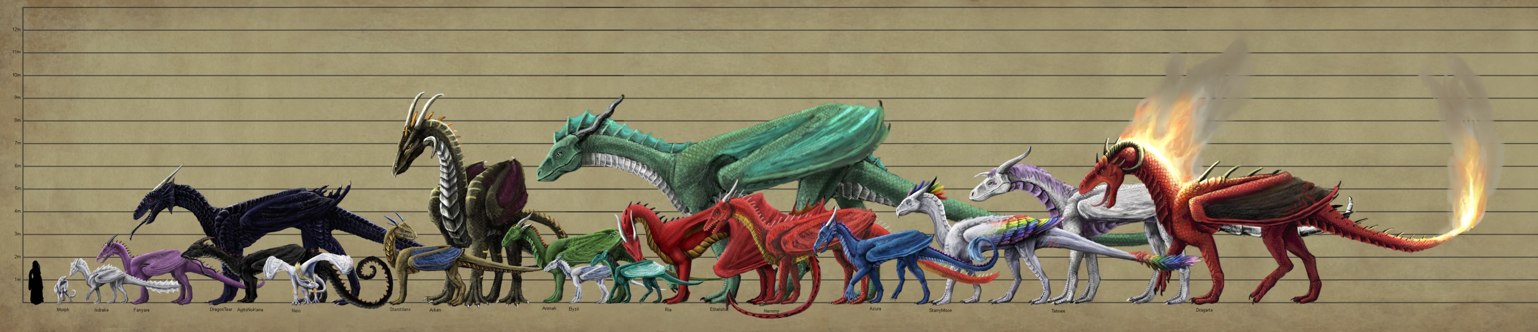 Dragon Size Reference Chart