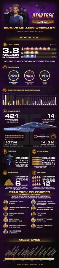 STO infographic