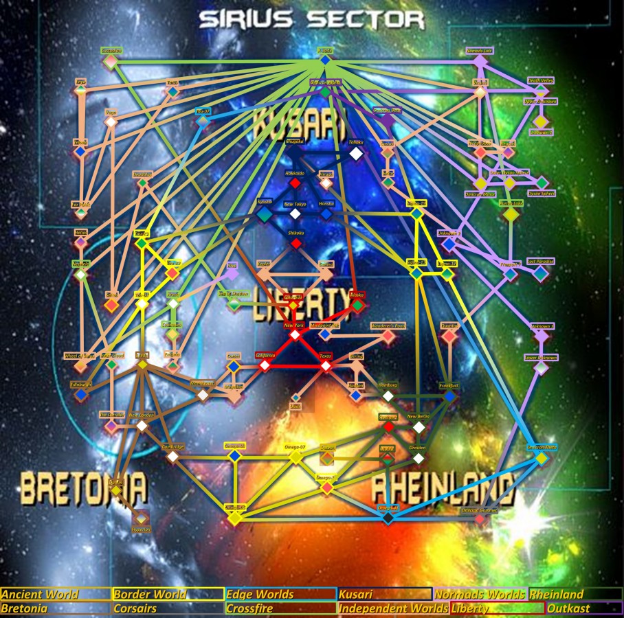 Sirius Sector
