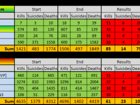 Results for TDM 27.12.2015