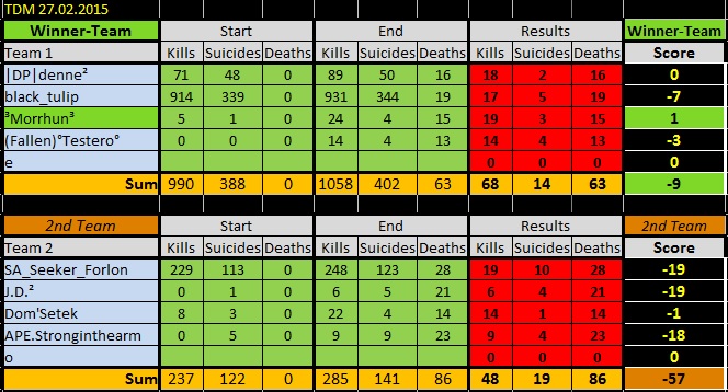 TDM results