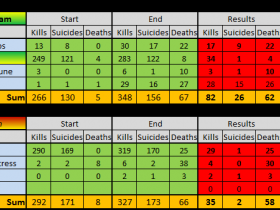 results for TDM 13.12.2014