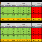 results for TDM 26.10.2014