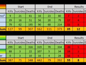 Result for TDM 26.10.2015