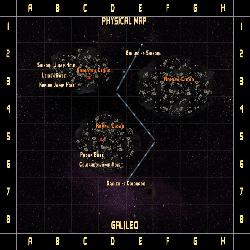 Galileo System