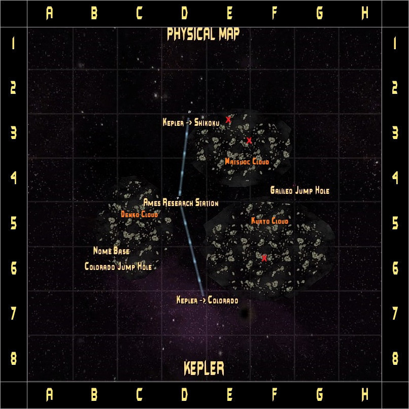 Kepler System