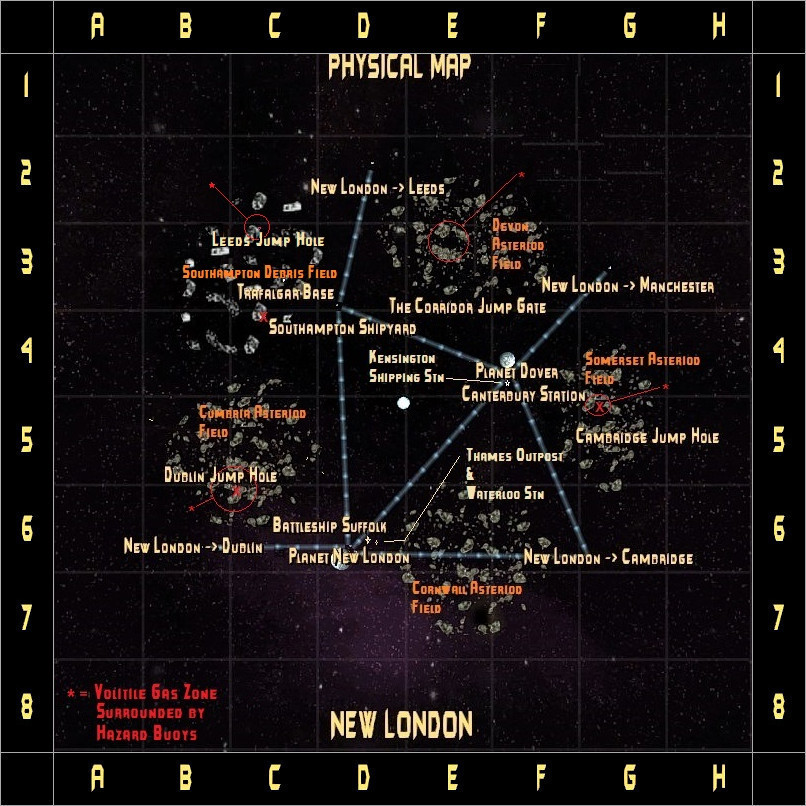New London System