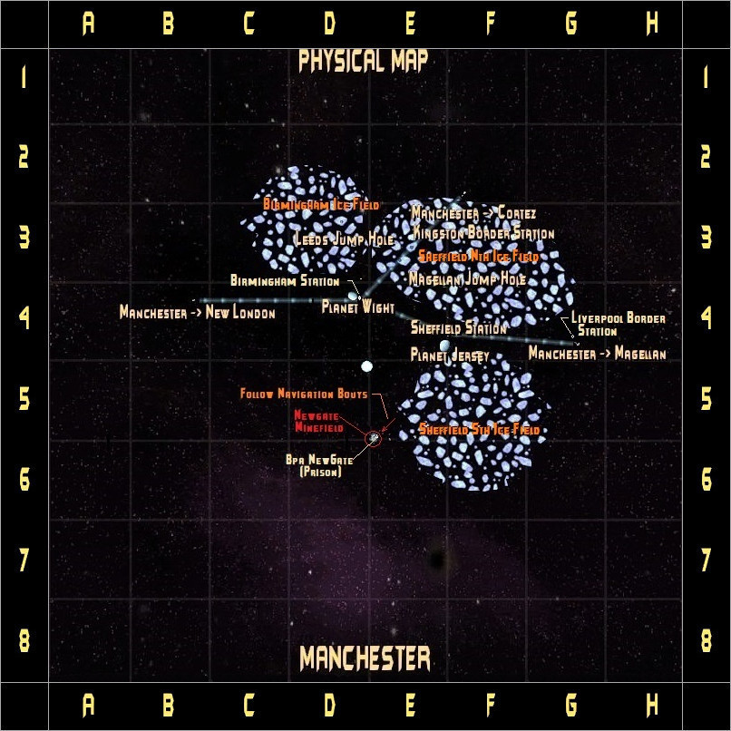 Manchester System